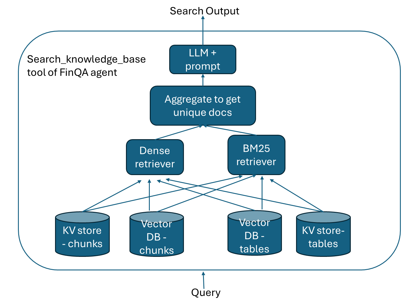 finqa search tool arch